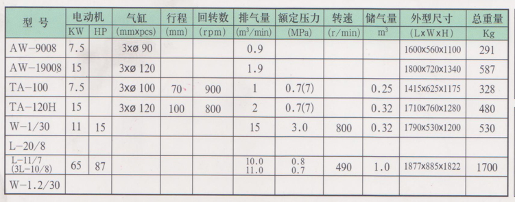 活塞式壓縮機W-1.6/8