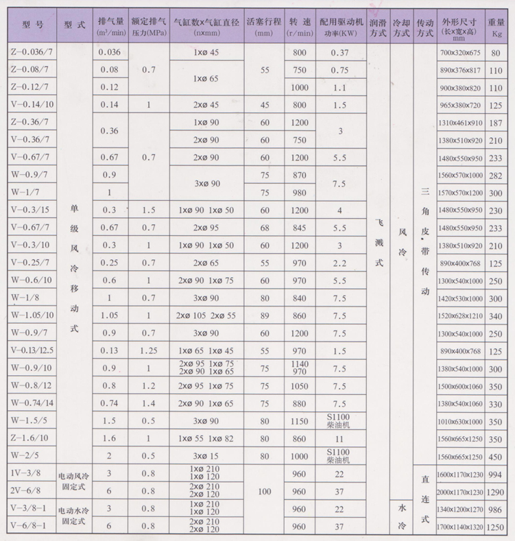 活塞式壓縮機(jī)V-0.67/8