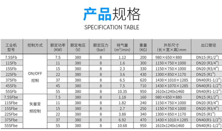 變頻螺桿式壓縮機(jī)價(jià)格